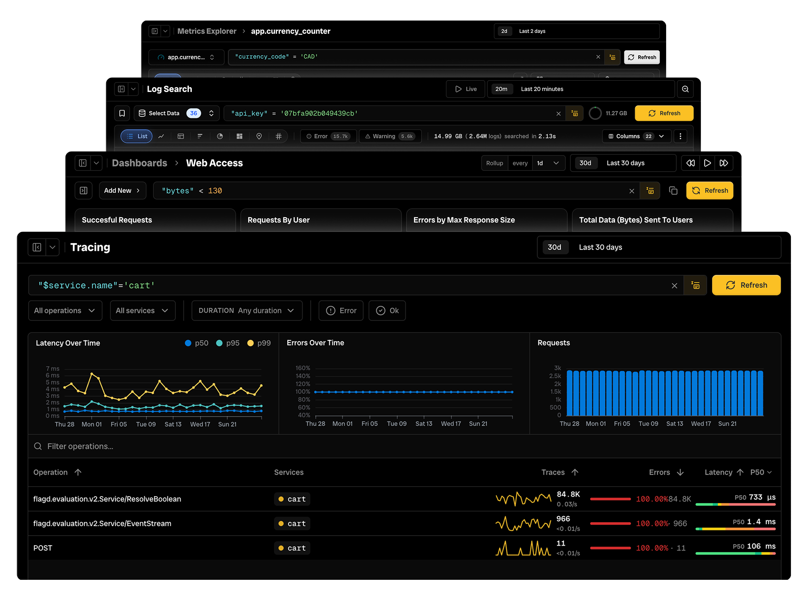 The same SQL filter input shown across Bronto Metrics Explorer, Log Search, Dashboards, and Tracing