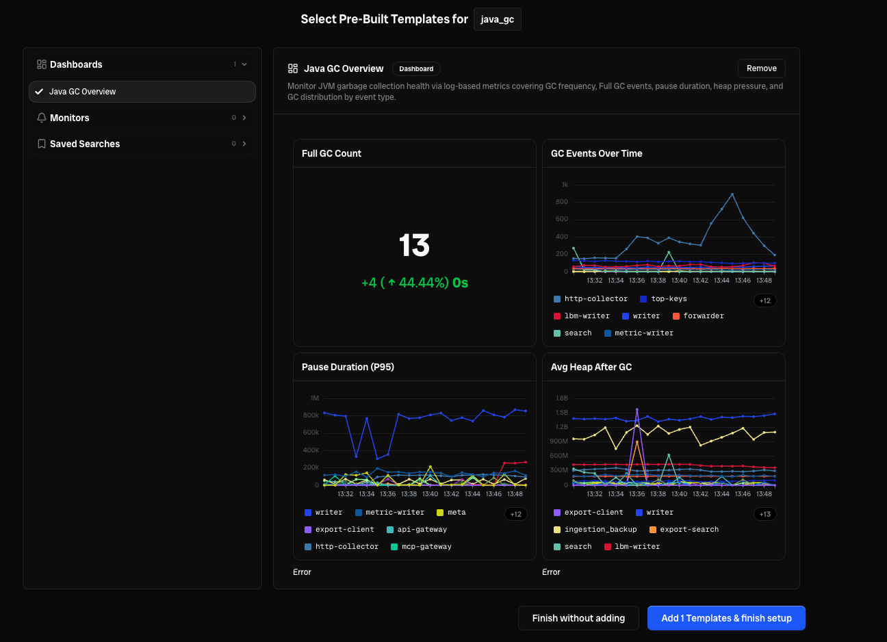 Pre-built Java GC Overview dashboard templates for java_gc