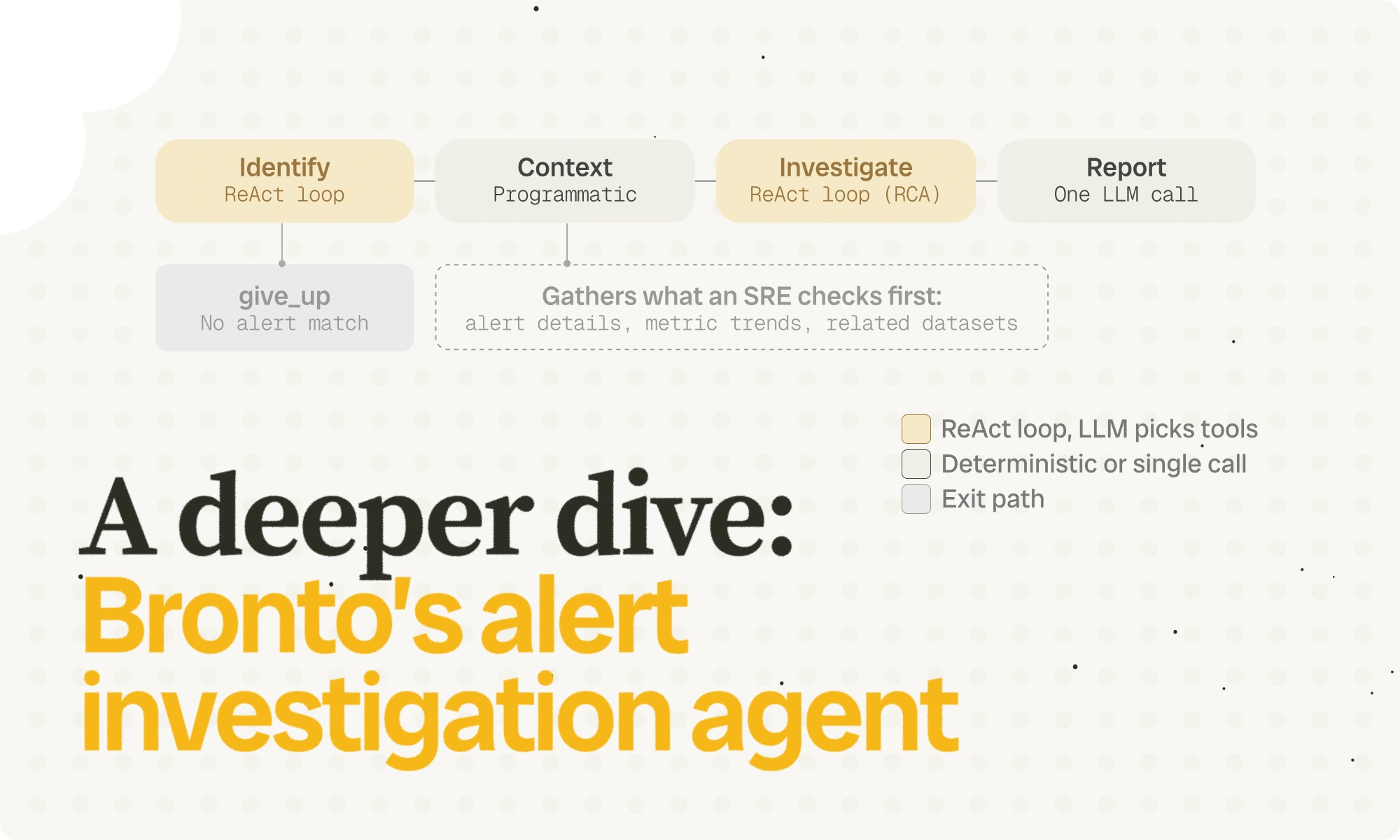 Creating Custom Agents: Inside Bronto’s Alert Investigation Agent