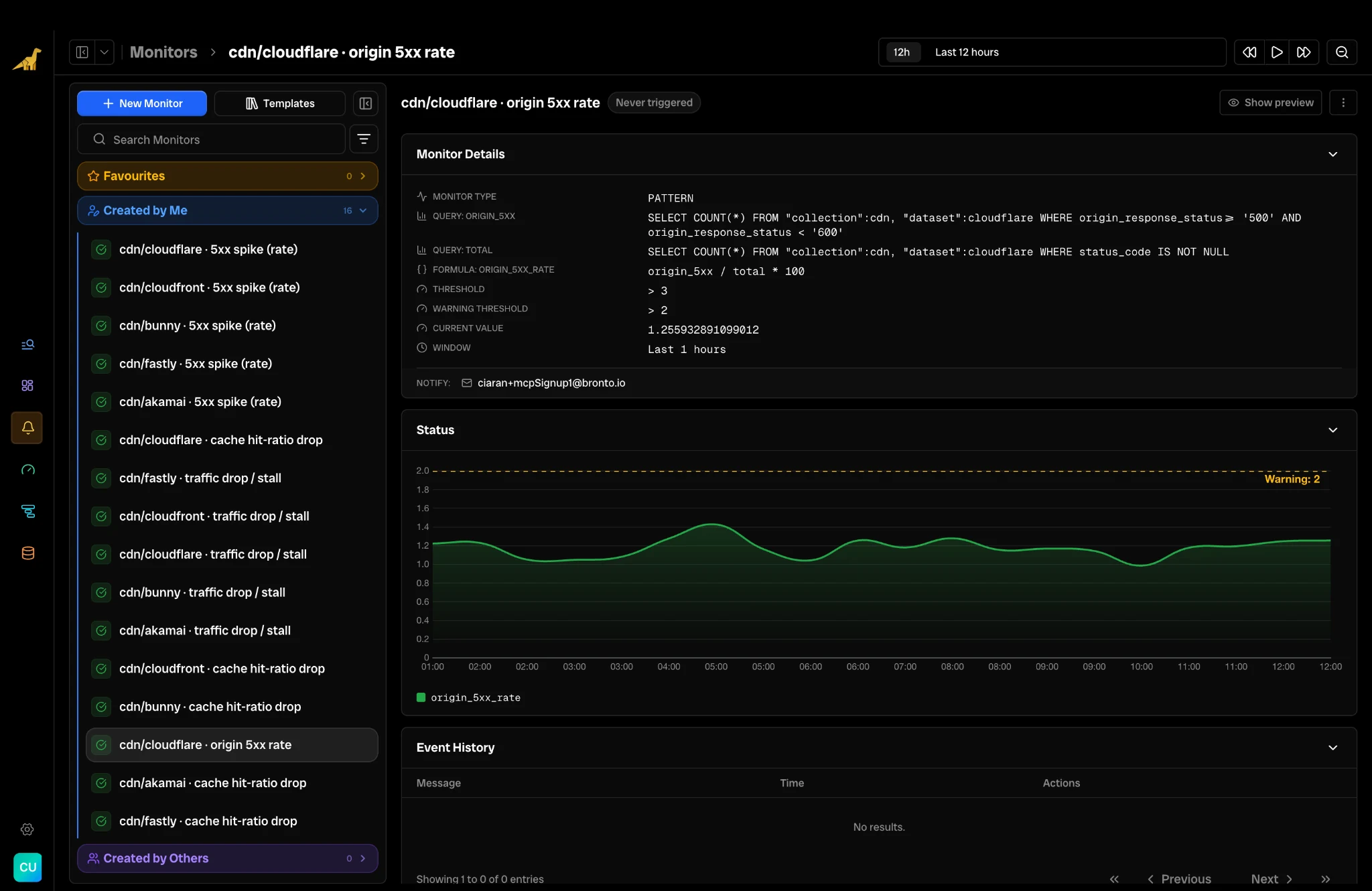 11 new monitors in Bronto for cache utilization and traffic volumes