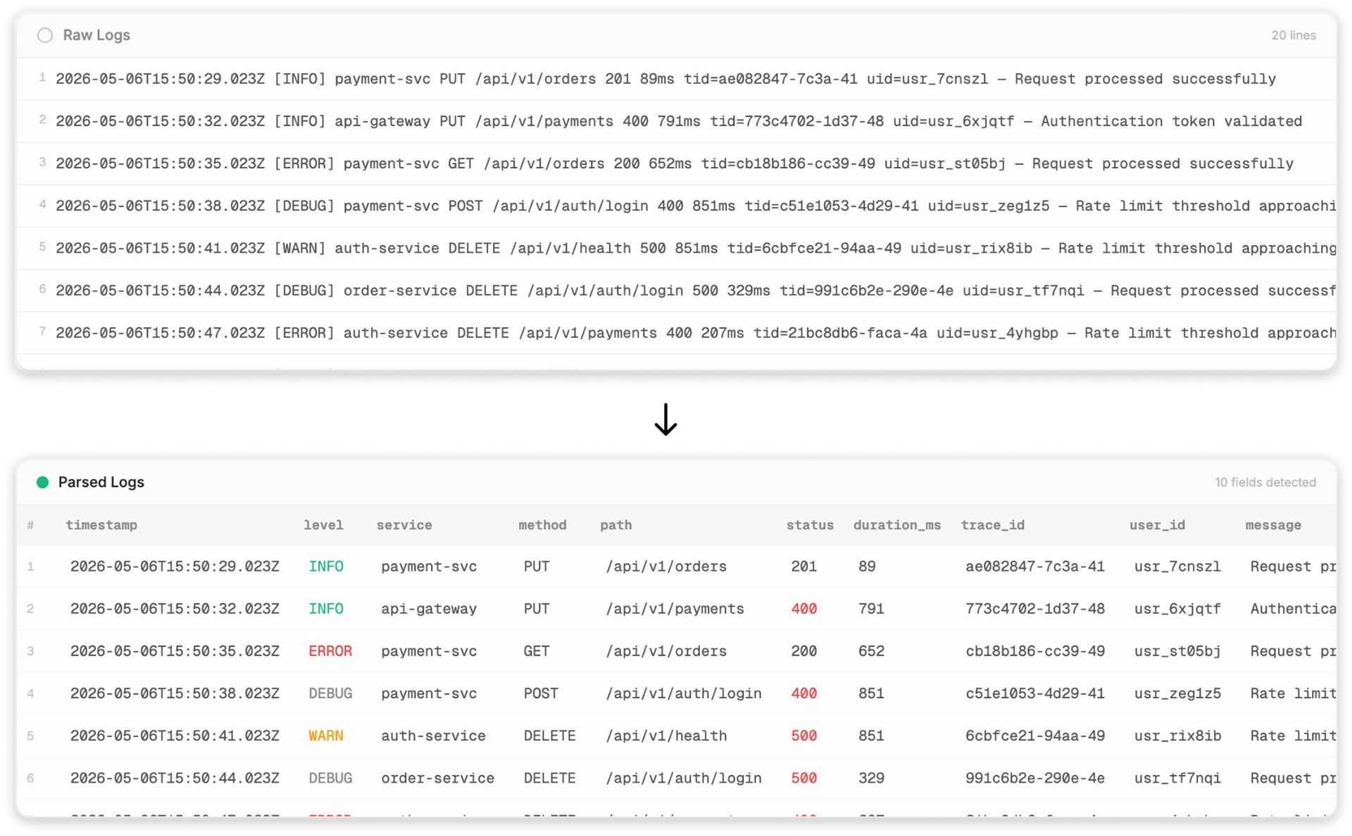 Bronto onboarding — All Your Data Structured & Parsed