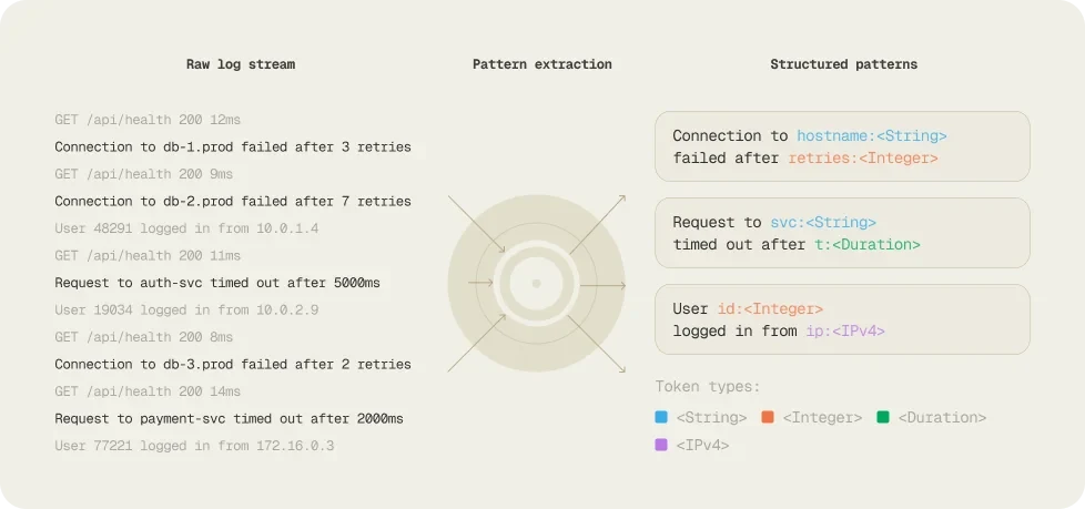 the intelligence layer for your observability data