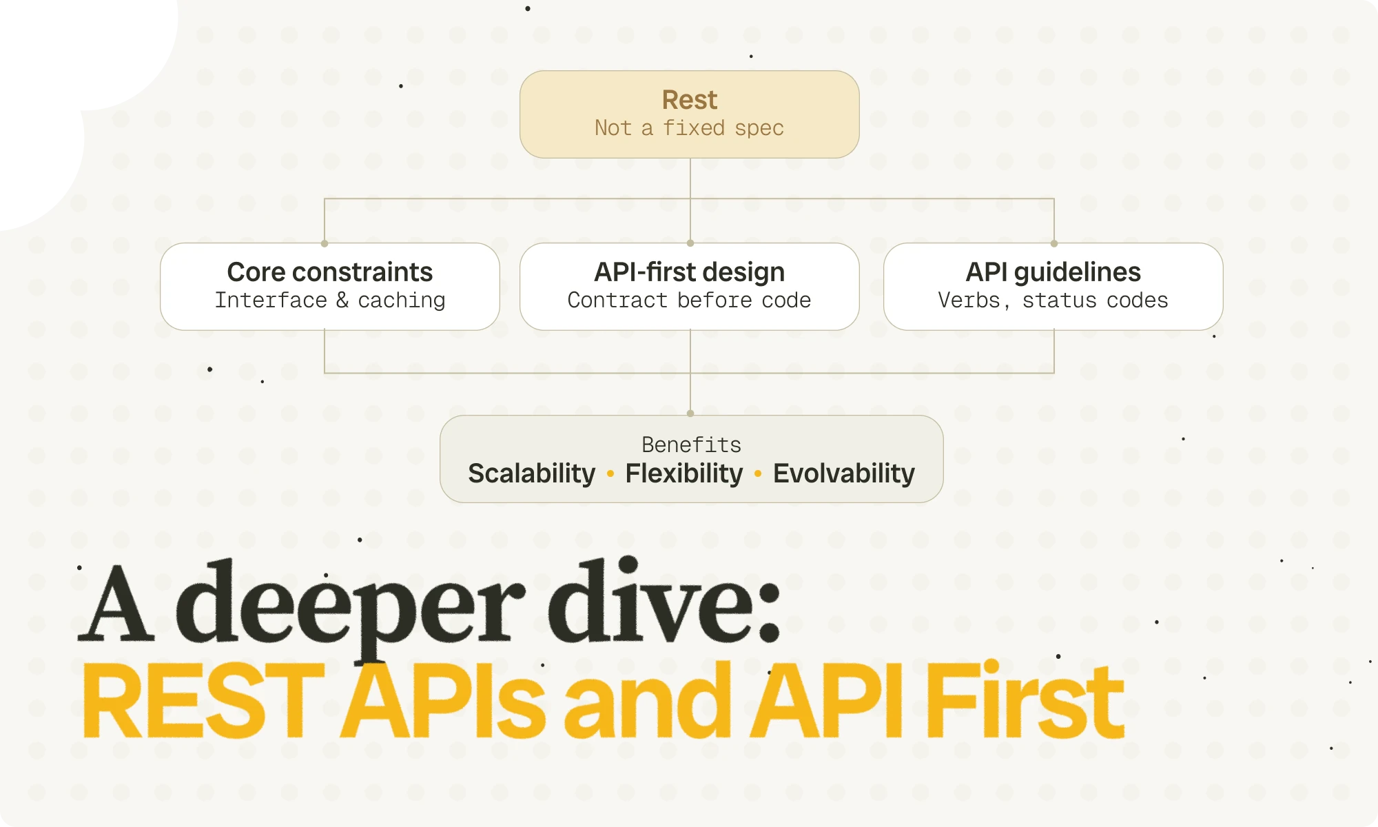 Why RESTful Design Still Matters in an MCP World