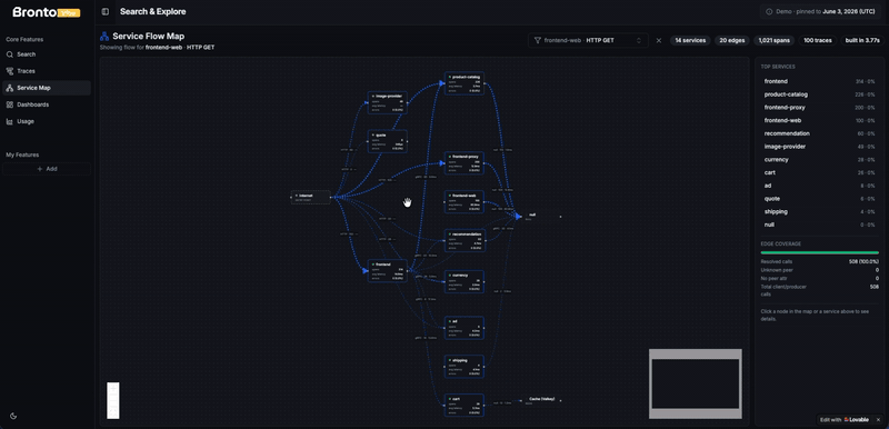 Service map demo