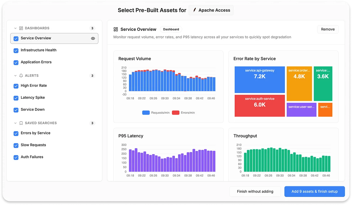 Bronto onboarding — Pre-built Dashboards, Alerts & Searches