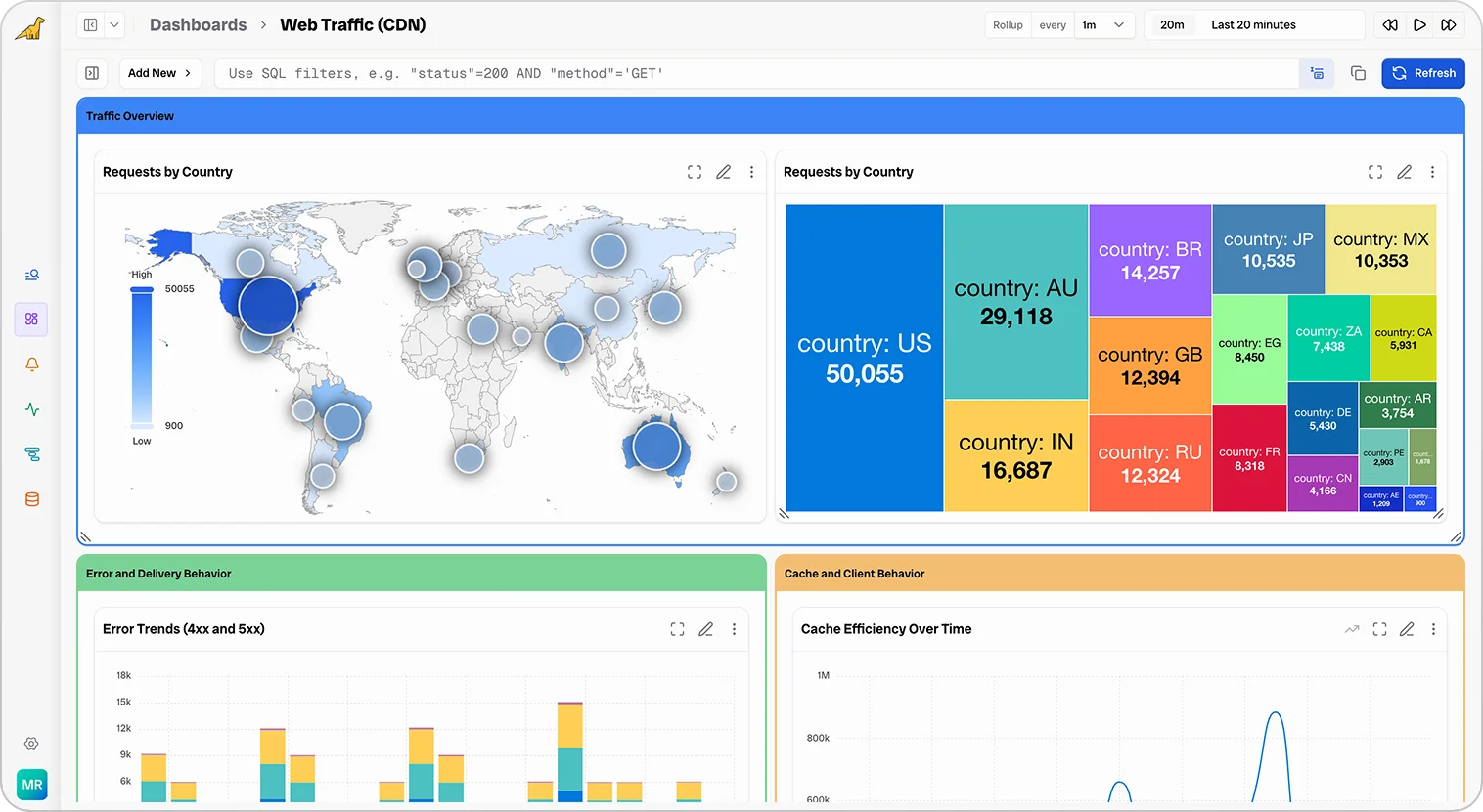 Bronto dashboards screenshot — Insanely Quick Dashboards