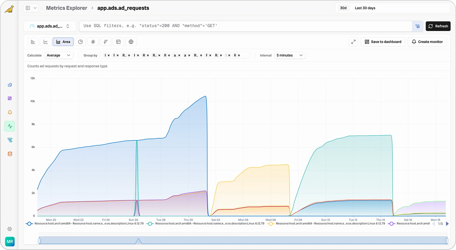 Bronto metrics screenshot — High-Cardinality Metrics, No Limits