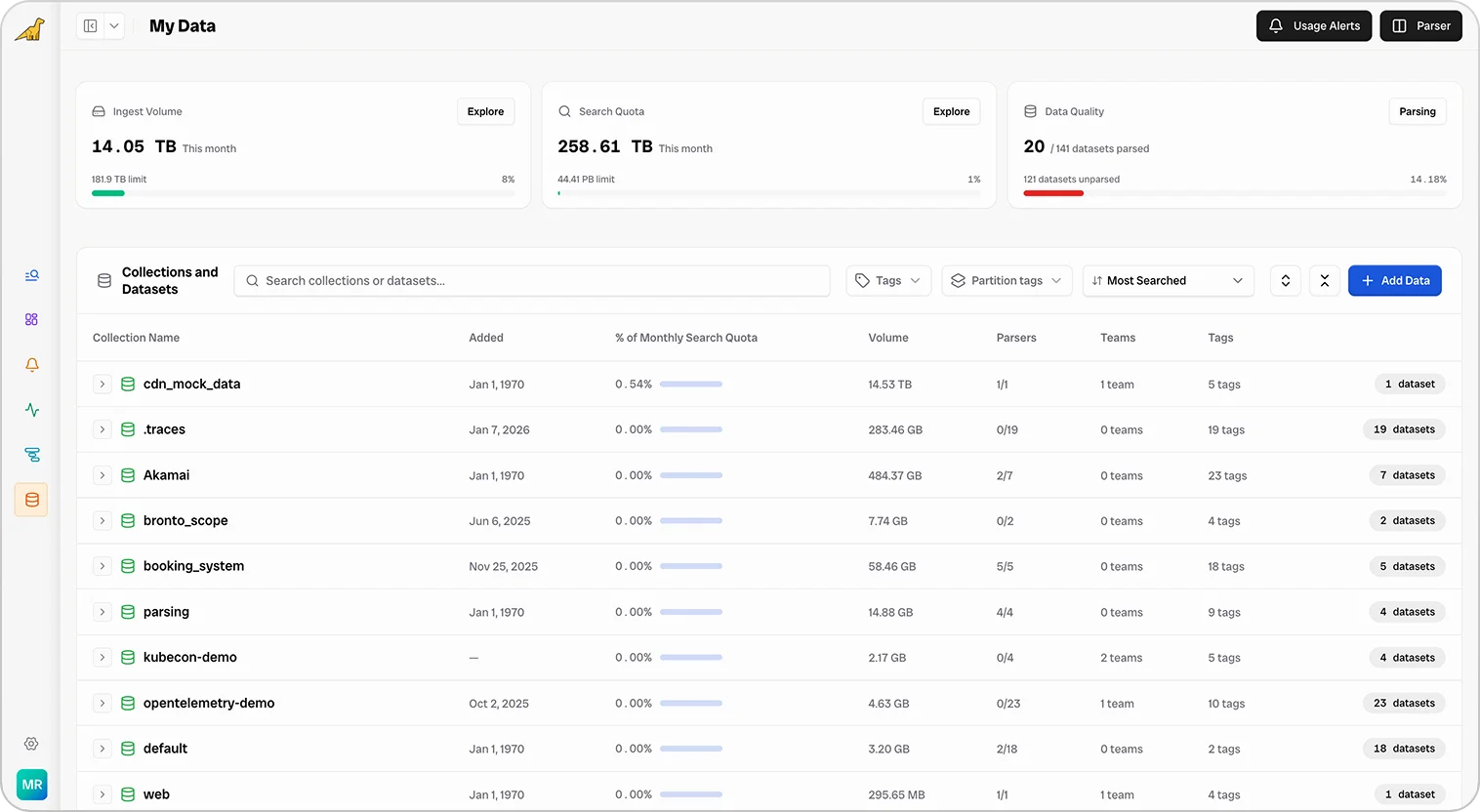 Bronto my data screenshot — Full Transparency Into Usage & Cost