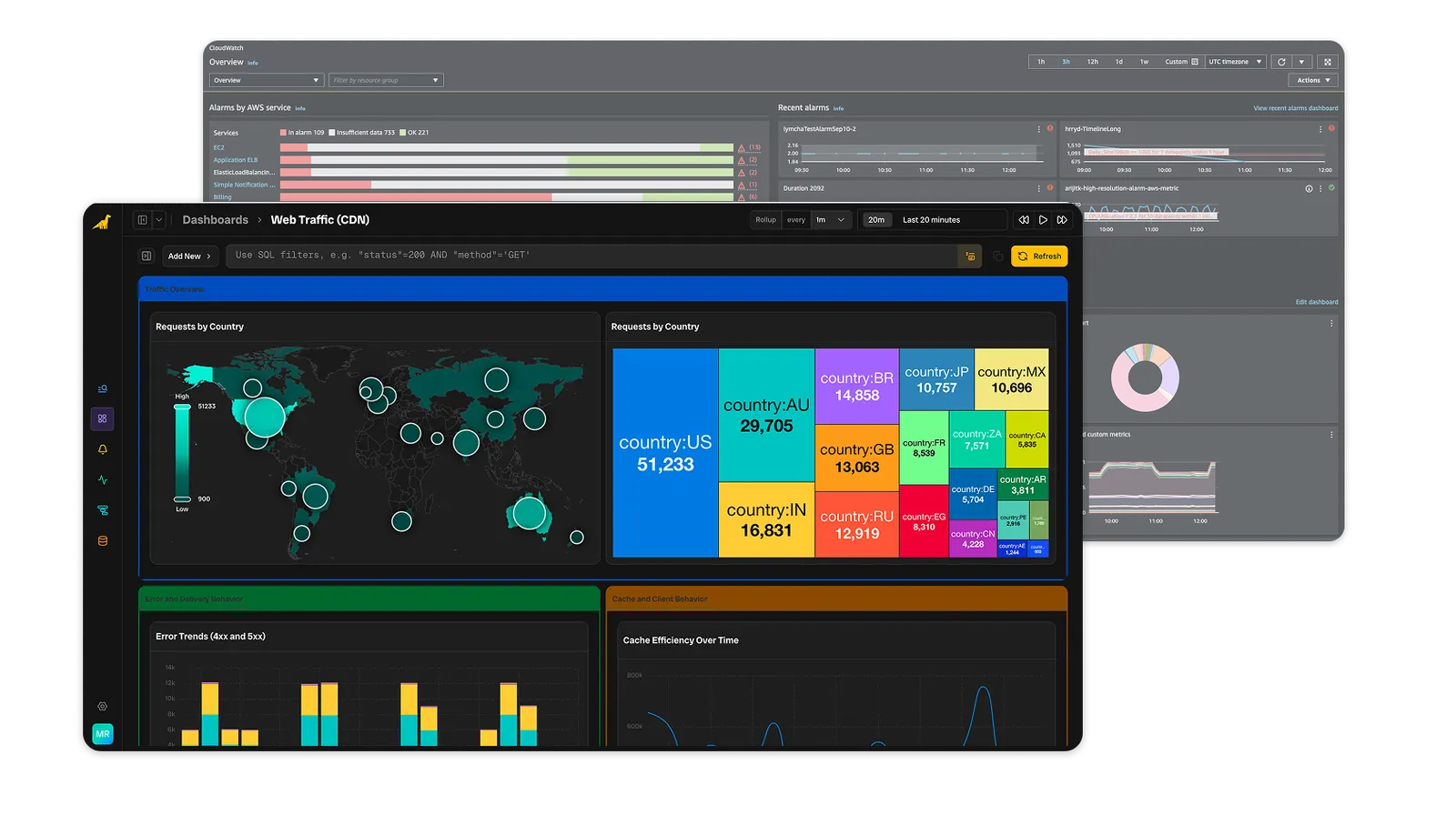 Bronto product UI compared to AWS CloudWatch