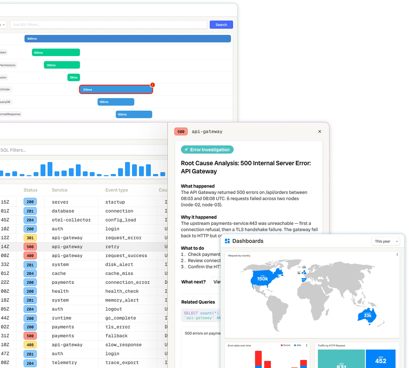 Bronto platform: traces, logs, dashboards