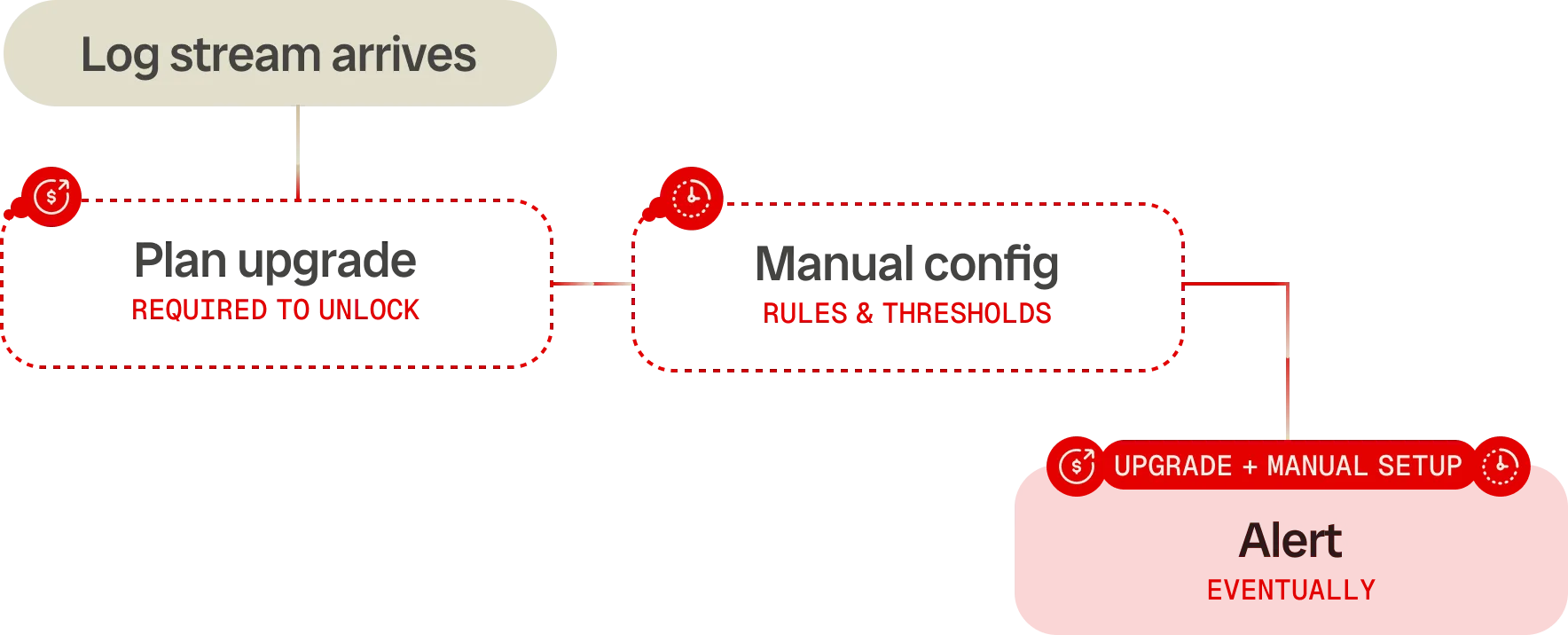 Datadog Incident Response