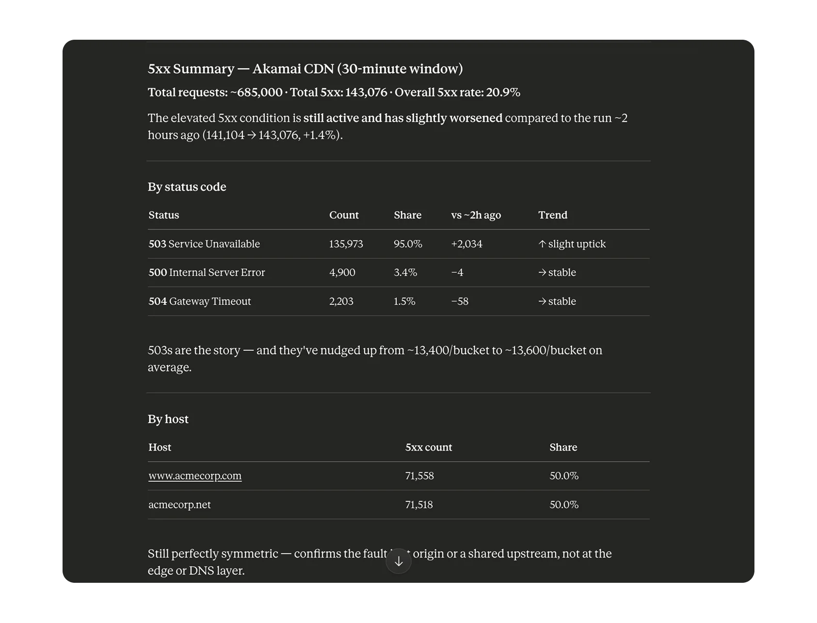5xx summary report from Bronto MCP