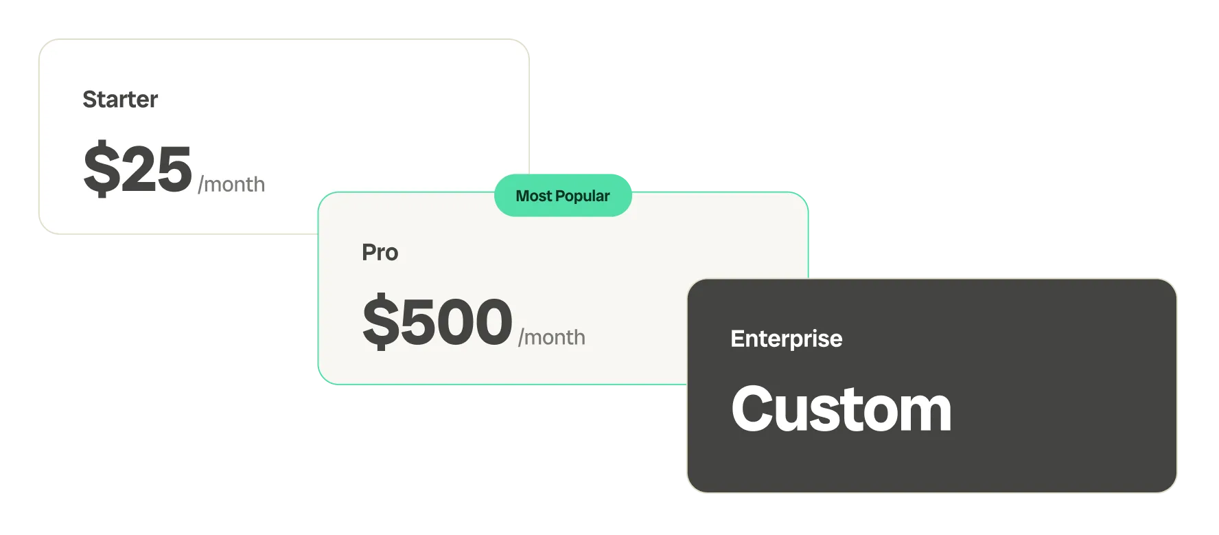 Bronto Plans & Pricing
