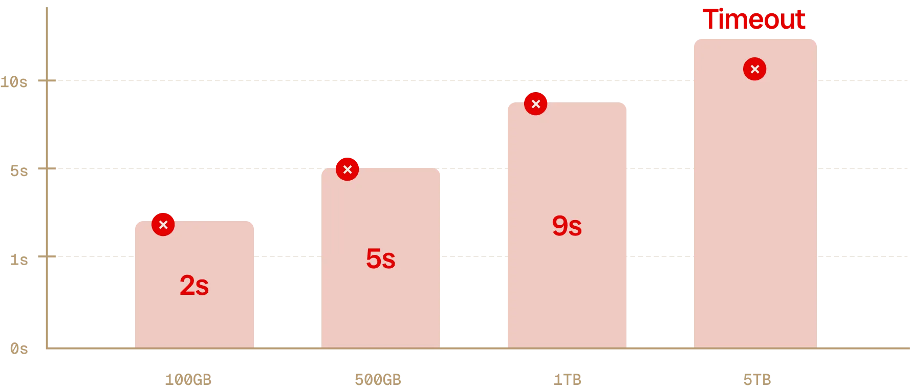 Splunk Query Speed