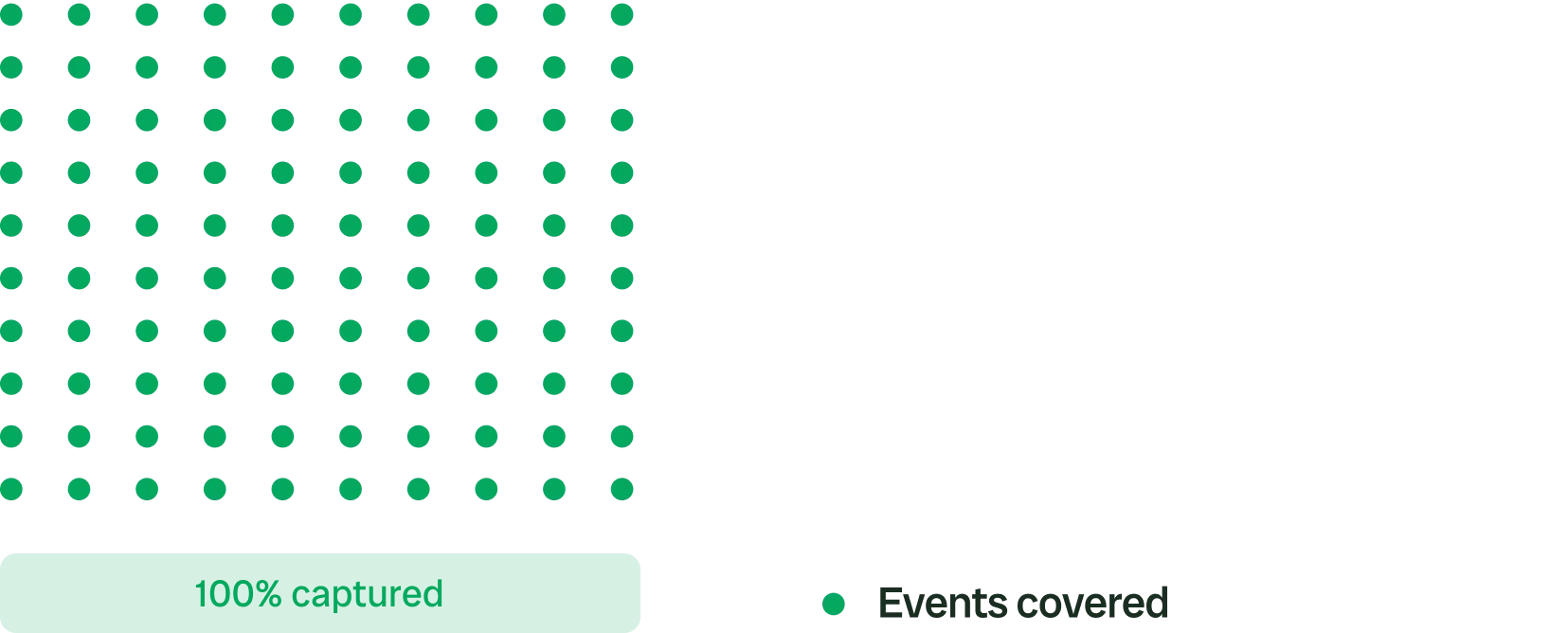 Bronto Telemetry Coverage