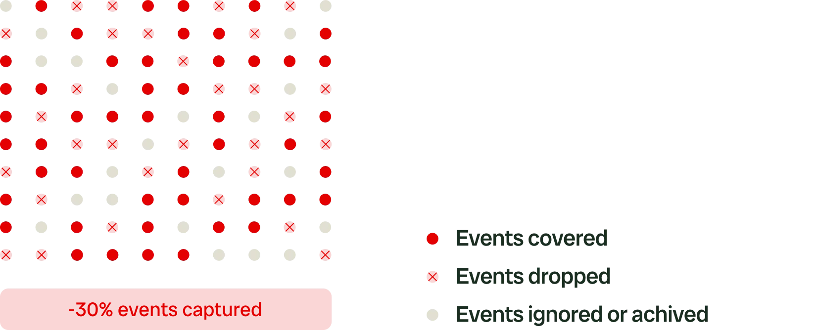 Datadog Telemetry Coverage