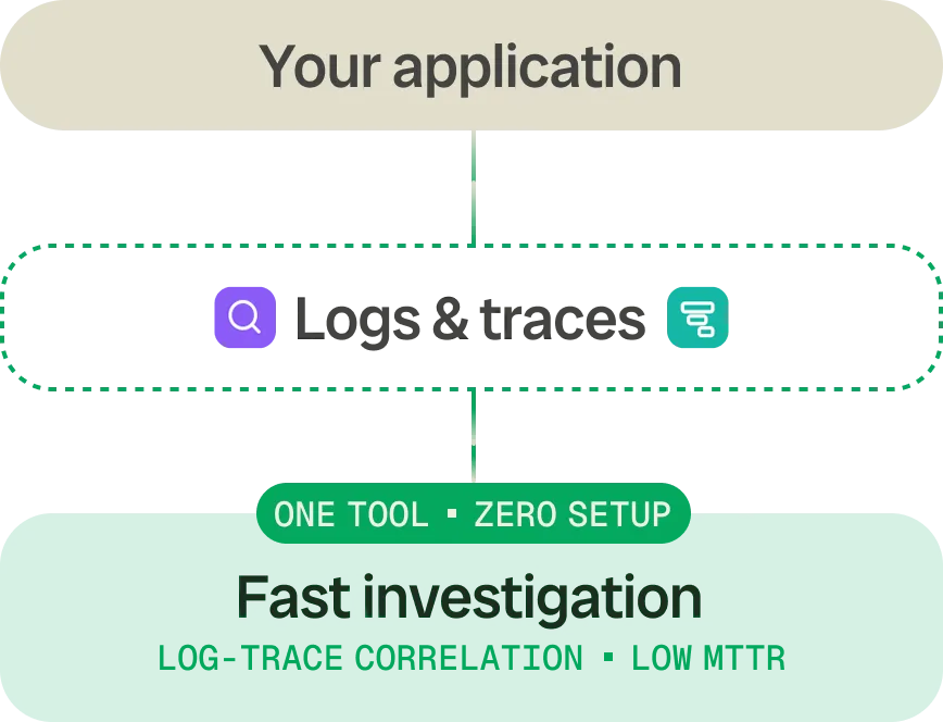 Bronto Tracing