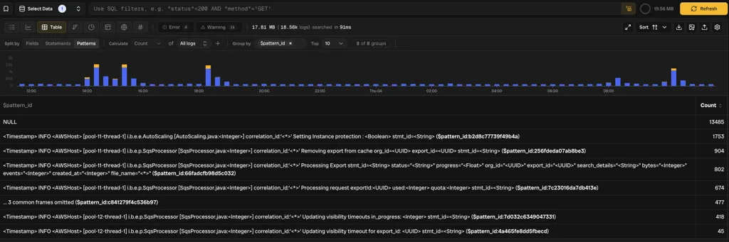 Group-by and count of pattern IDs over a time range